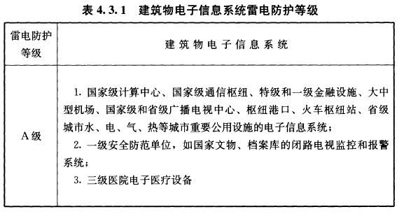 配電柜浪涌保護器選型有強制標準嗎?