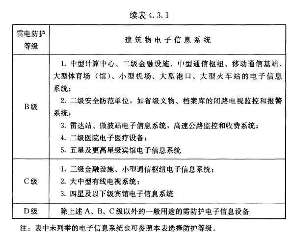 配電柜浪涌保護器選型有強制標準嗎?