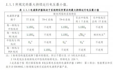 浪涌保護器最大持續工作電壓uc為什么是相電壓的1.15倍?