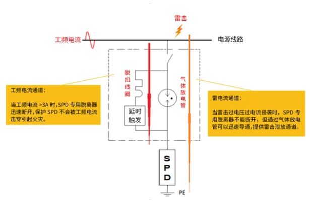 浪涌專用后備保護器原理圖 浪涌專用后備保護器SCB的工作原理是怎么樣的?
