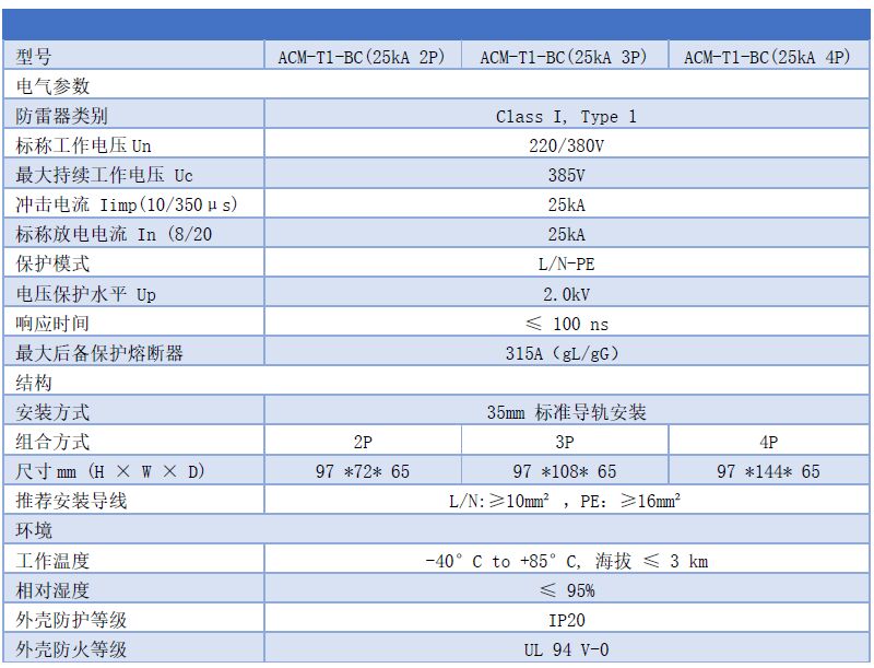 25kA一級(jí)防雷浪涌保護(hù)器參數(shù)表格 25kA一級(jí)浪涌保護(hù)器 Uc:385V Iimp:25kA Up:2.0kV T1 10/350us