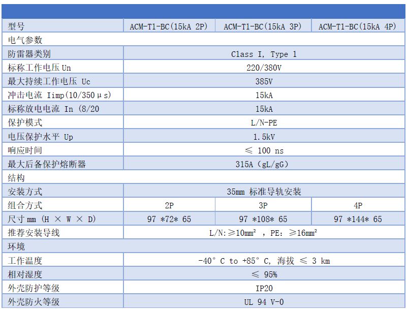 15kA一級浪涌保護器參數表 15kA一級浪涌保護器 Iimp≥12.5kA Up≤2.5kV 4P 2P 3P T1級SPD