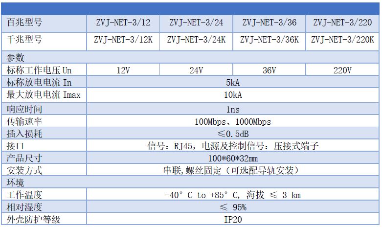 三合一避雷器參數表 視頻監控網絡三合一防雷器