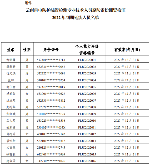 云南:83名雷電防護裝置檢測專業技術人員原防雷檢測資格證2022年到期延續