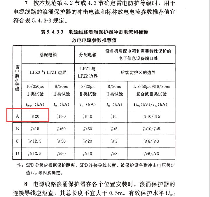 GB50343對一級浪涌保護器泄流電流的要求 一級浪涌保護器的泄流電流的標準值是多少?防雷標準來說話!
