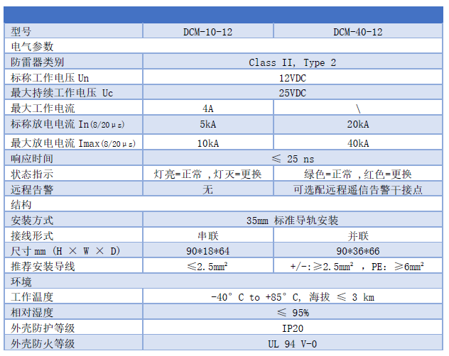 12V直流浪涌保護器詳細參數表 12V直流浪涌保護器 DCM-10-12、DCM-40-12