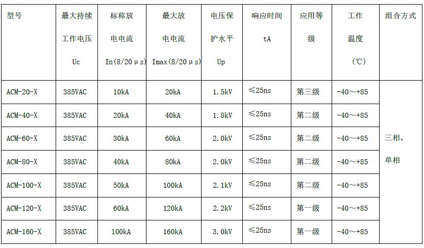 二三級電源避雷箱(T2類、箱式結構、帶雷電計數(shù)狀態(tài)指示)