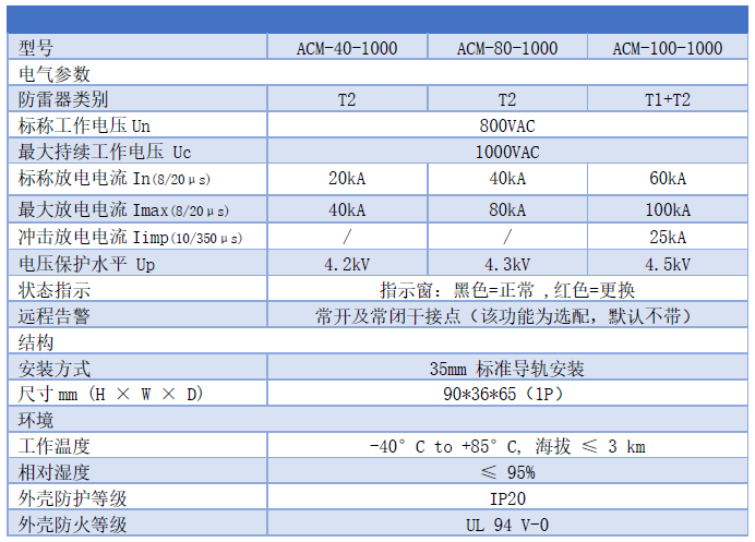 800V 1000VAC光伏用浪涌保護(hù)器參數(shù)表 AC800V電涌浪涌保護(hù)器-Uc1000V交流電源防雷器SPD 40kA 80kA 100kA