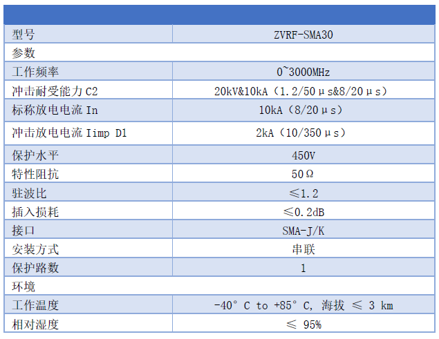 SMA饋線避雷器詳細參數表 SMA接口天饋防雷器 Lora 4G RTUDTU天線信號避雷器ZVRF-SMA30