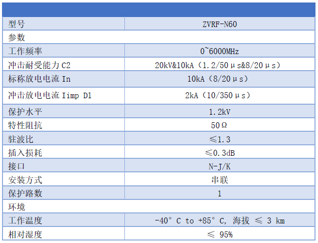 5.8Ghz天線防雷器參數表 6Ghz N頭天線避雷器 基站同軸天饋線信號SPD 10kA 6000Mhz ZVRF-N60