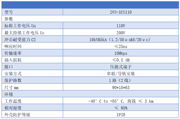 廣播信號防雷器(端子壓接式) ZVS-ICS110