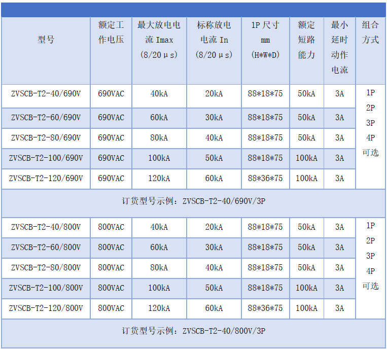 690/800V交流浪涌后備保護器參數表 690VAC、800VAC浪涌專用后備過電流保護器