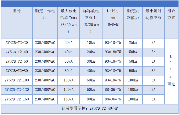 二級(jí)浪涌后備保護(hù)器參數(shù)表 二級(jí)SPD浪涌專用后備保護(hù)器40kA 80KA 120kA ZVSCB-T2