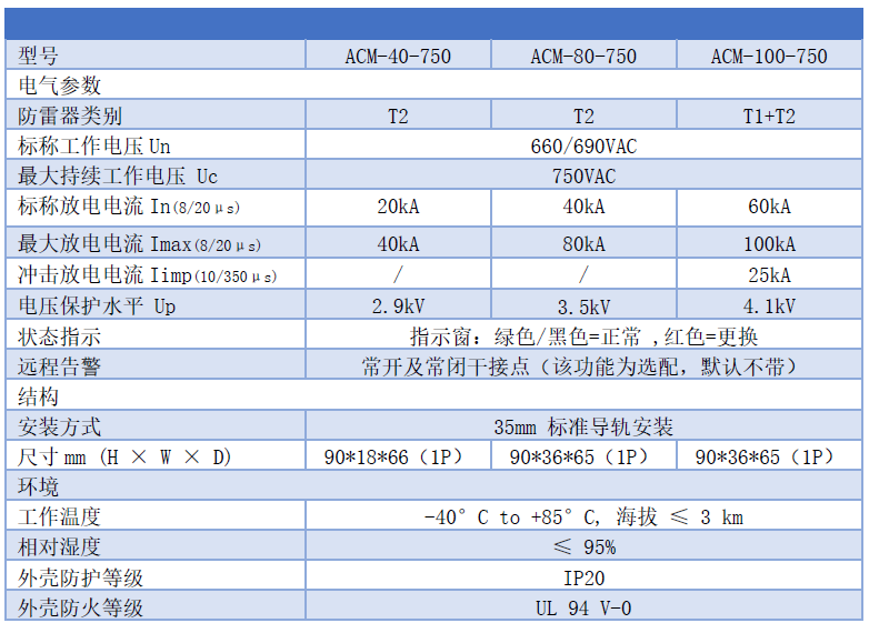 660/690VAC一級(jí)浪涌保護(hù)器 T1級(jí)I類10/350us試驗(yàn)電源SPD