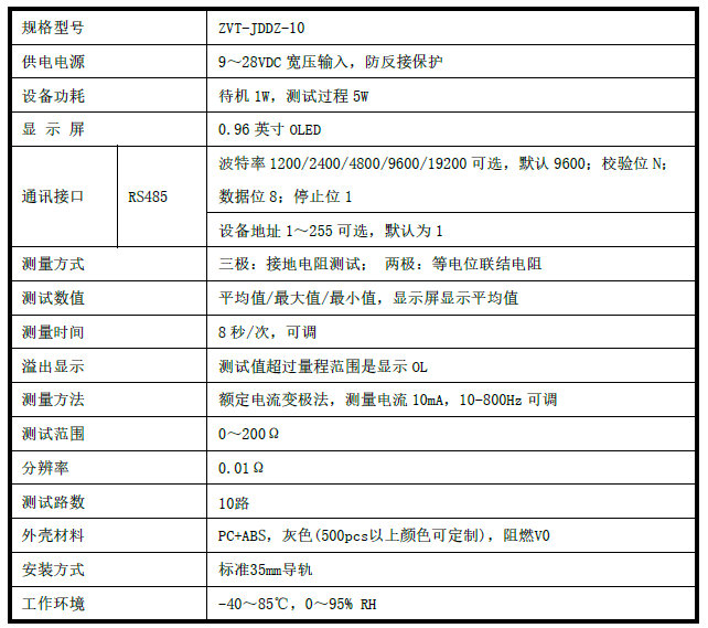多回路接地電阻監測儀參數 多通道電阻監測儀,多路接地電阻檢測儀,5路10路等電位連接在線監測儀表