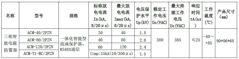 單相智能防雷器參數表 單相智能電源防雷器(SPD+監測一體化模塊)