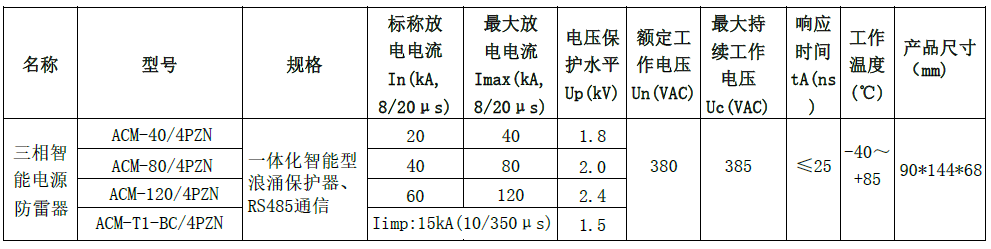三相智能浪涌保護器參數(shù)表 三相智能電源防雷器(SPD+監(jiān)測模塊一體化設(shè)計)