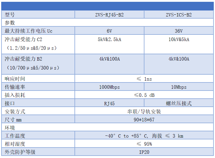 B2類電涌保護器參數 B2類電涌保護器SPD-慢上升率試驗類型的浪涌保護器